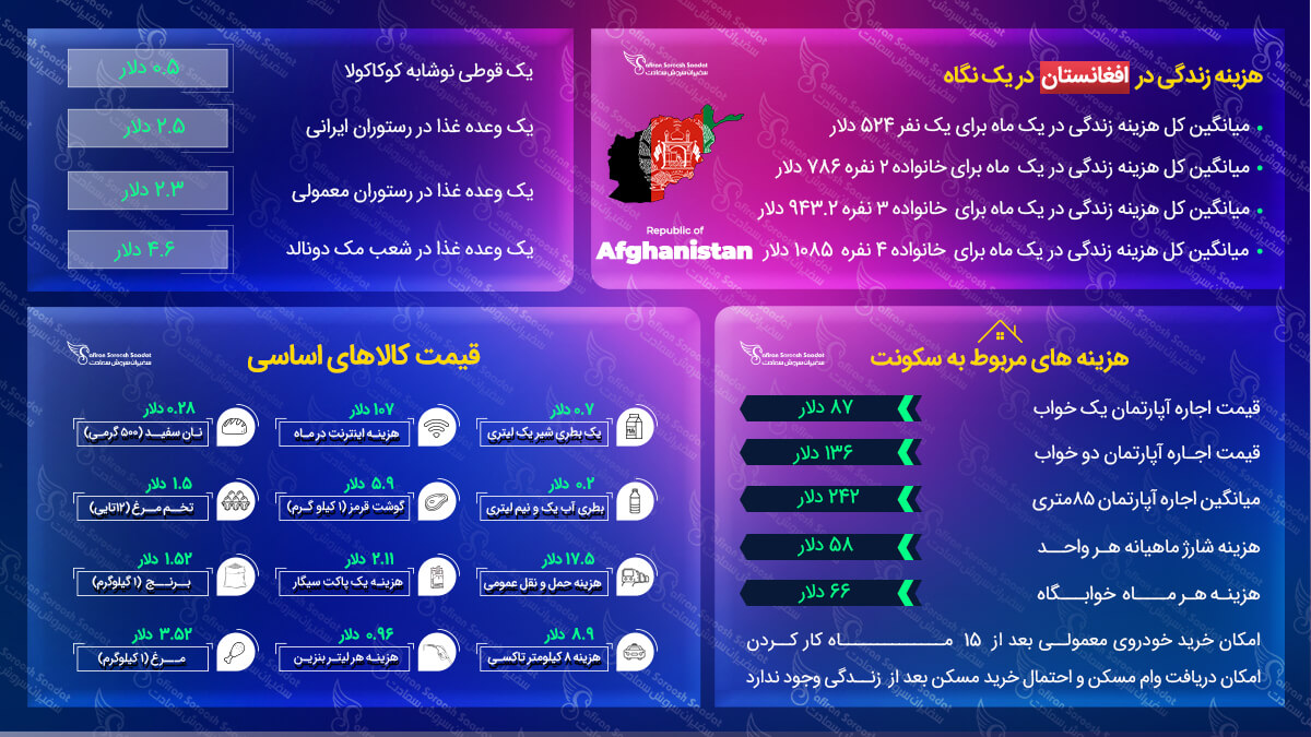 مهاجرت به افغانستان