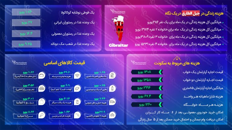 مهاجرت به جبل الطارق