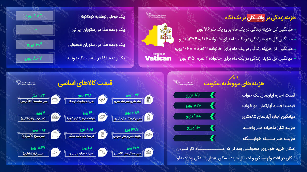 مهاجرت به واتیکان