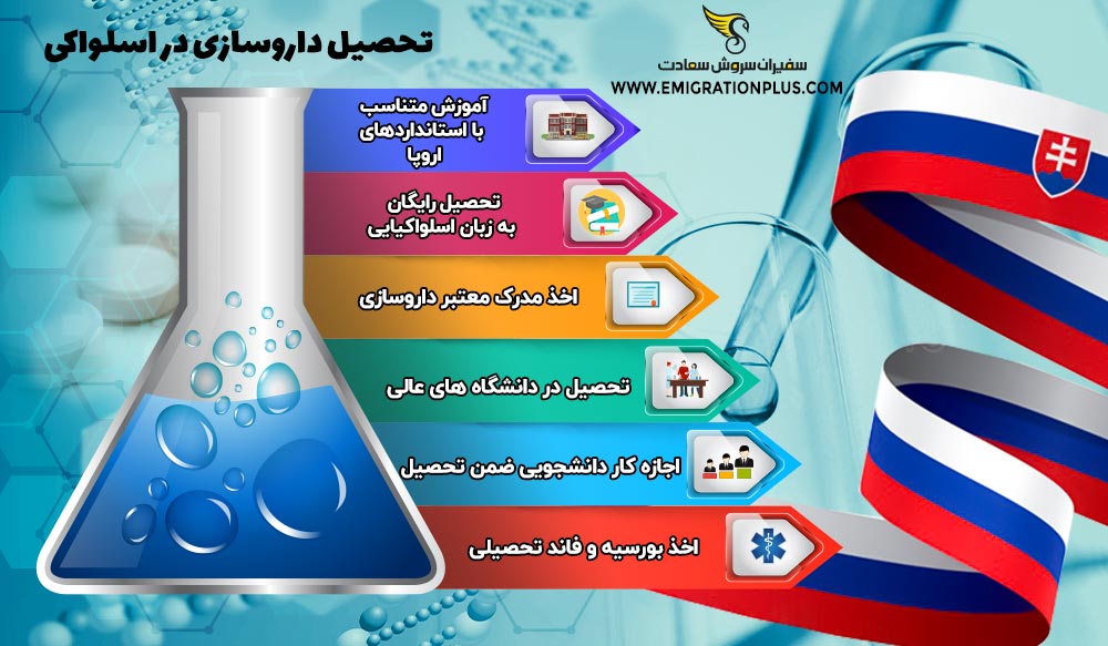 اینفوگرافیک تحصیل داروسازی در اسلواکی