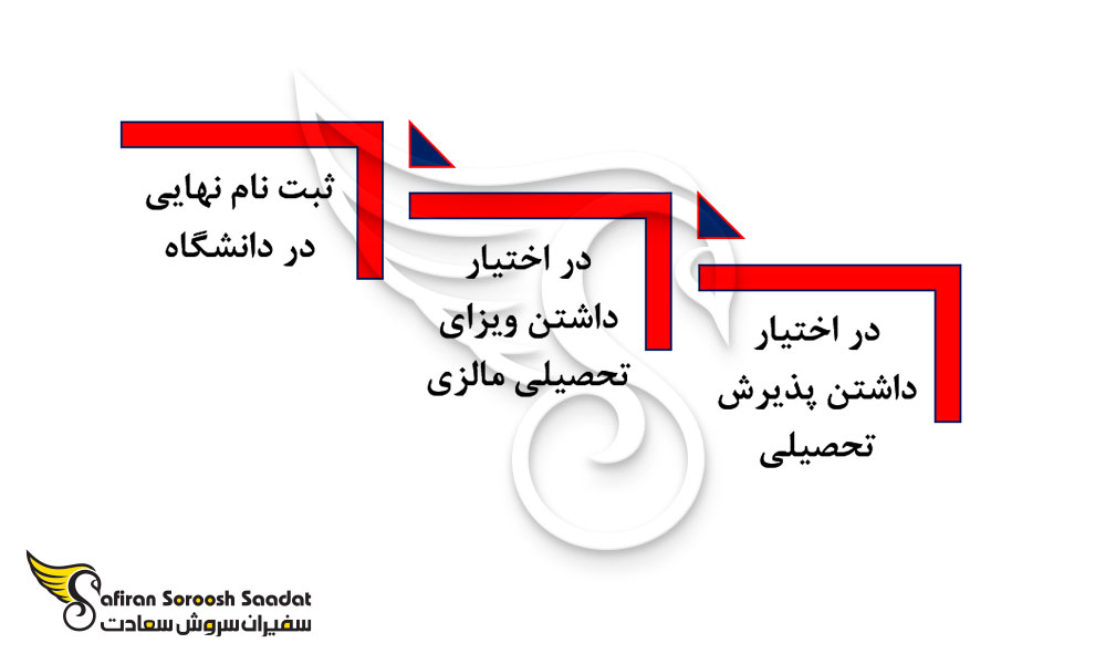 پروسه قانونی اعزام دانشجو به مالزی