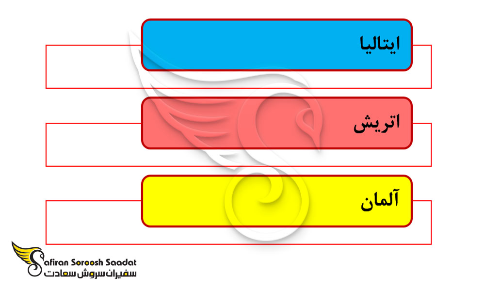 کشورهای با هزینه کم برای تحصیل پزشکی به جای جبل الطارق