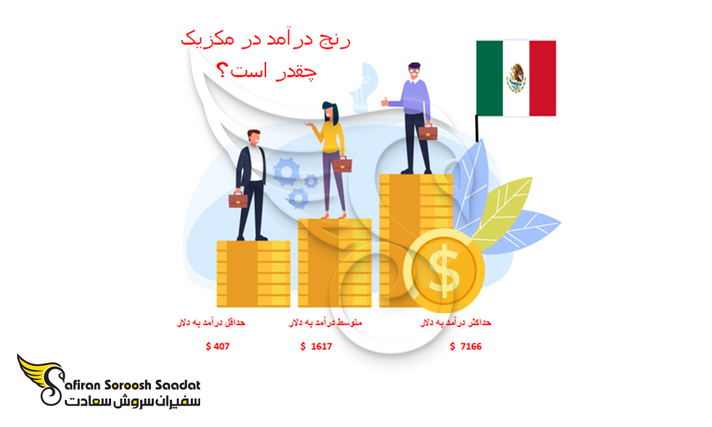 رنج درآمد ماهانه در مکزیک