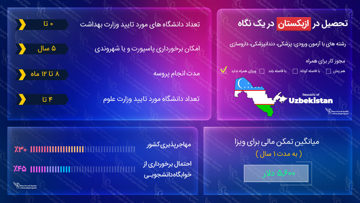 تحصیل در ازبکستان