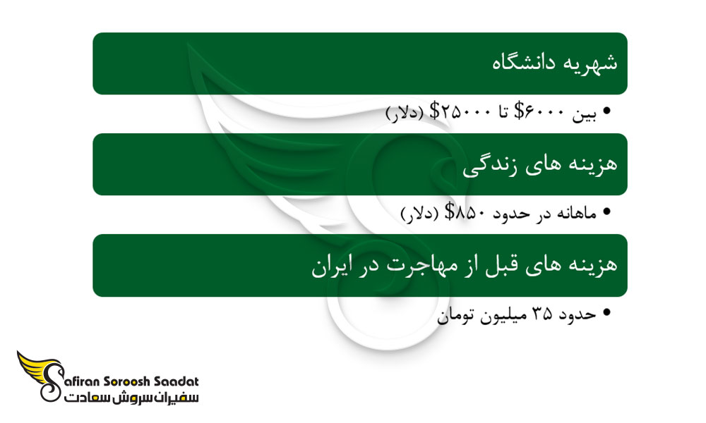 هزینه های کلی اعزام دانشجو به عمان