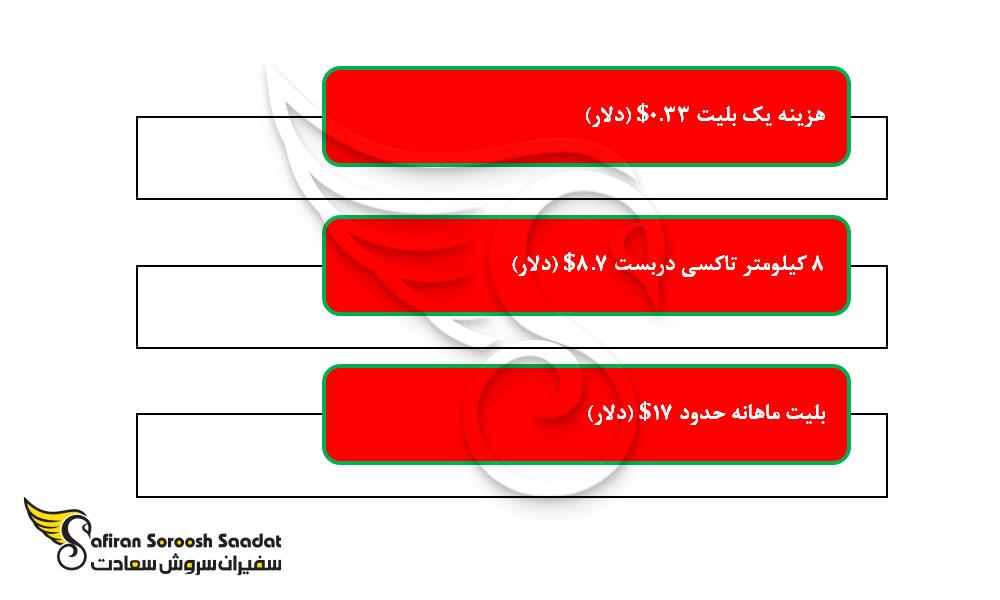 هزینه های حمل و نقل در افغانستان