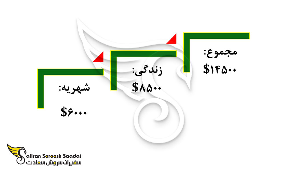 شهریه رشته پزشکی در مکزیک