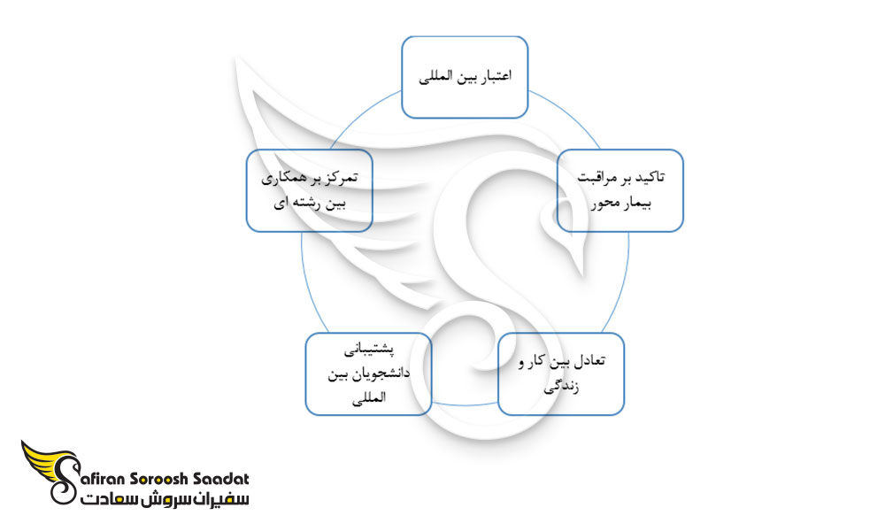 دلایل تحصیل رشته دندانپزشکی در دانمارک