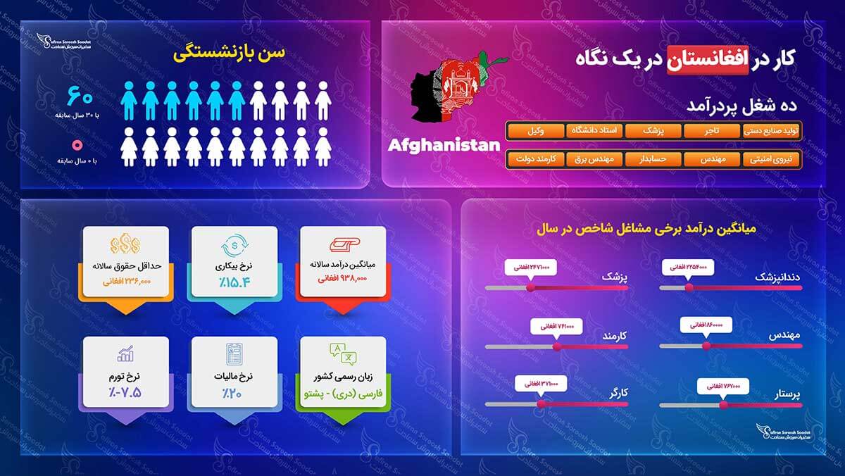 کار در افغانستان