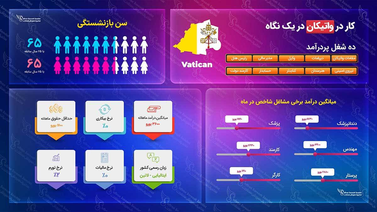 کار در واتیکان