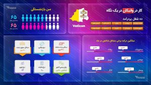 ویزای کاری واتیکان