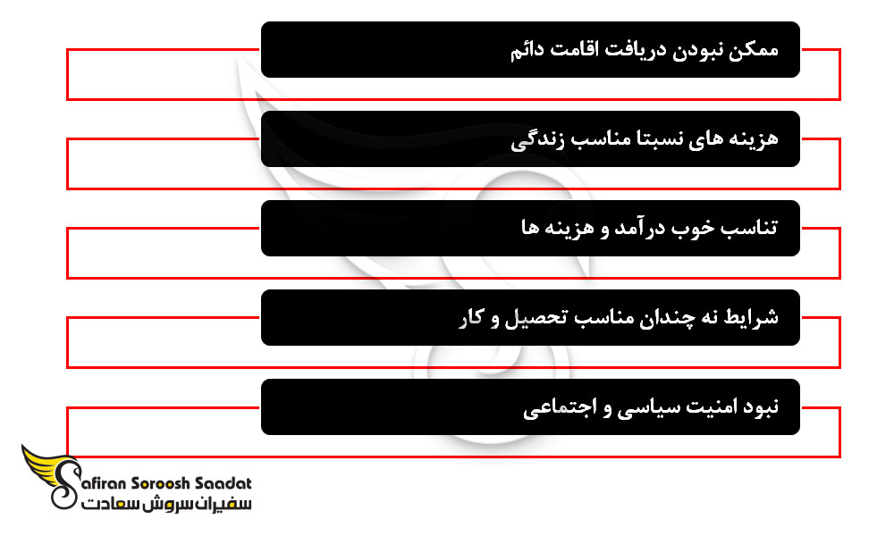 مزایا و معایب مهاجرت به فلسطین