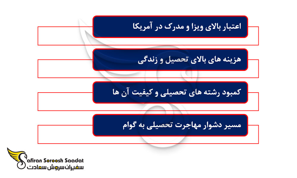 مزایا و معایب تحصیل در گوام