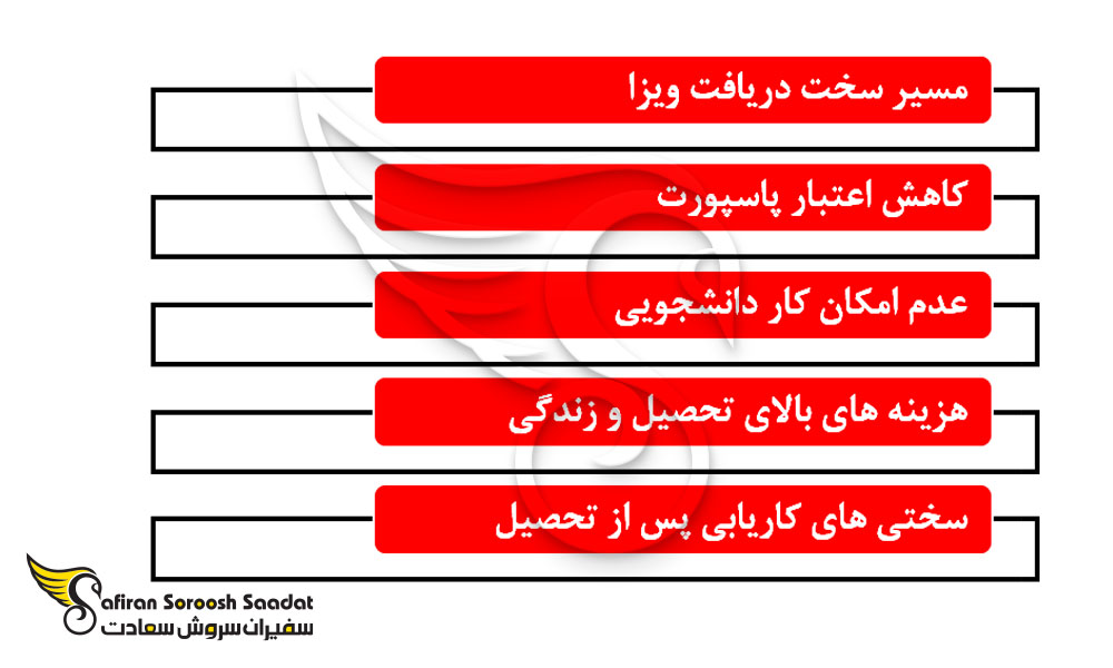 مزایا و معایب تحصیل در فلسطین