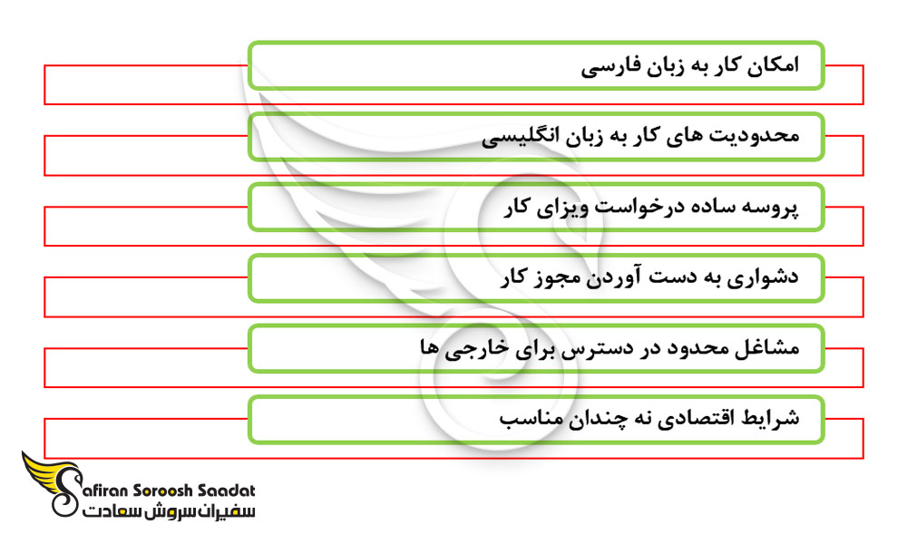 مزایا و معایب ویزای کاری تاجیکستان