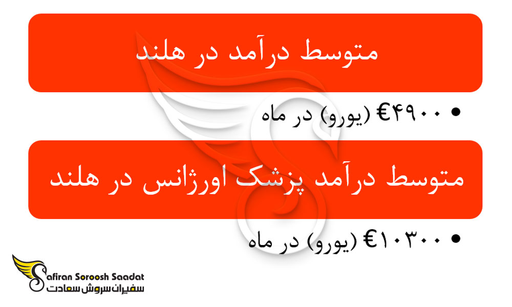 متوسط درآمد پزشک اورژانس در هلند