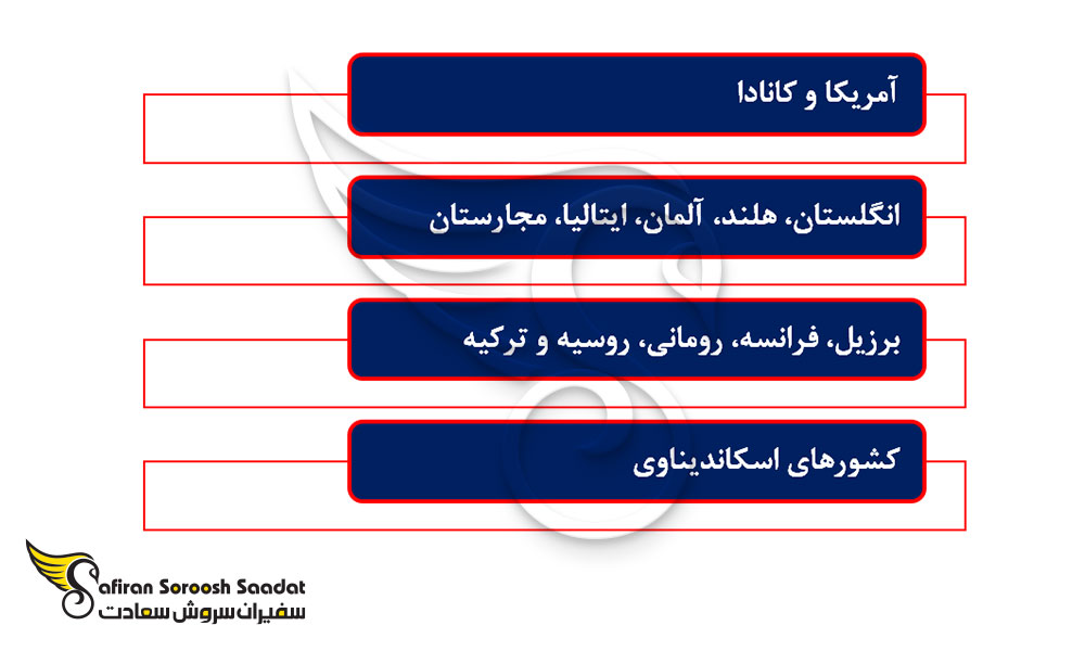 بهترین کشورهای جهان برای تحصیل پزشکی به جای گوام