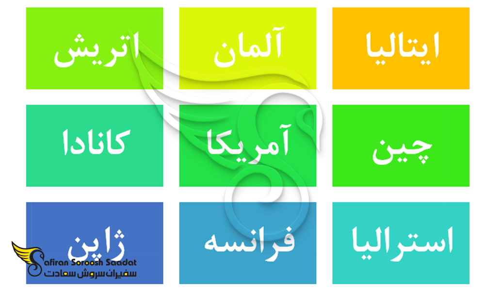 بهترین کشورهای جهان برای تحصیل مقطع دکتری به جای سنت لوسیا