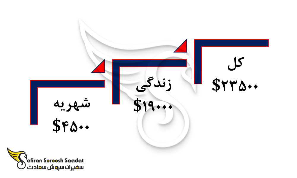 هزینه تحصیل رشته دندانپزشکی در تایوان