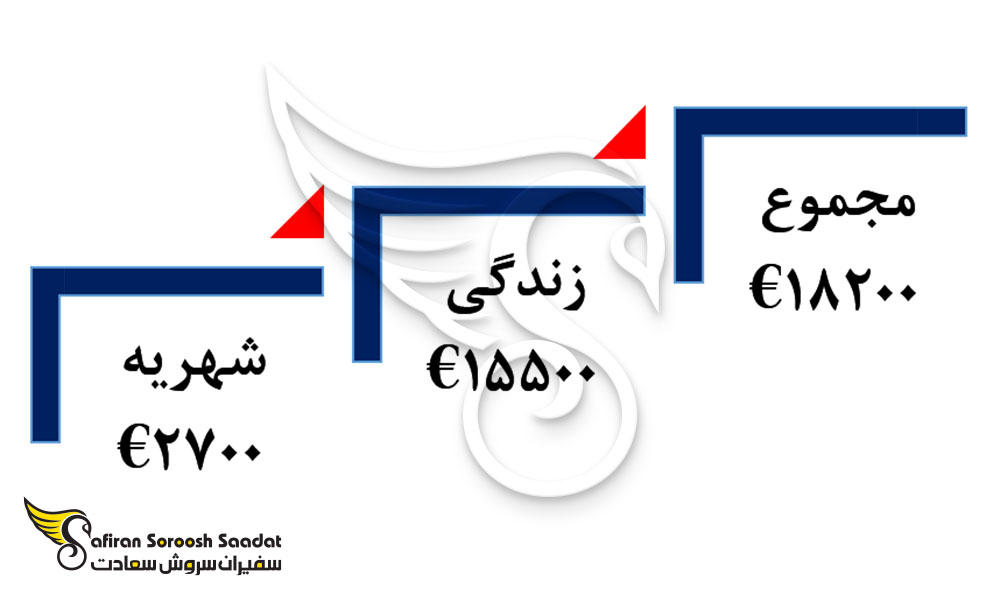 هزینه های کلی مقطع کارشناسی ارشد در لیختن اشتاین
