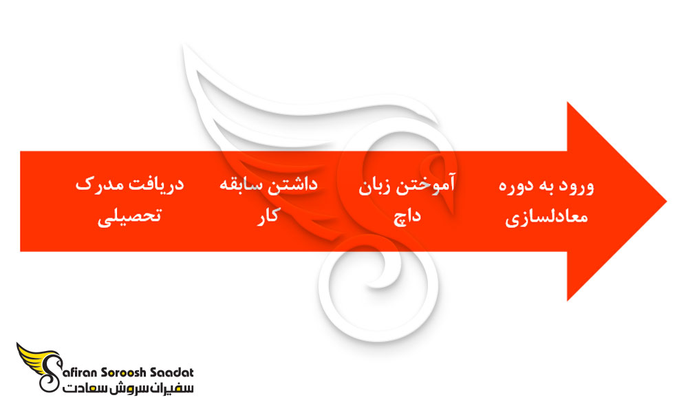 شرایط کاریابی پزشک عمومی در هلند