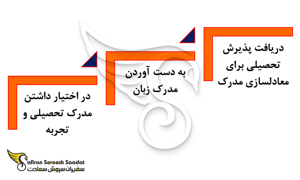 چگونگی پیدا کردن کار در هلند به عنوان میکروبیولوژیست