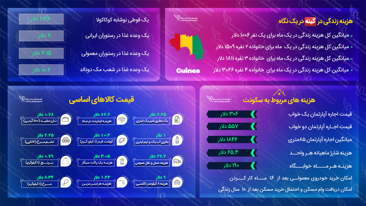 مهاجرت به گینه
