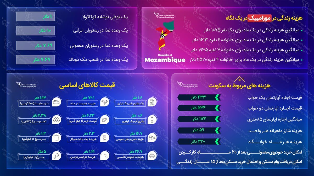 مهاجرت به موزامبیک