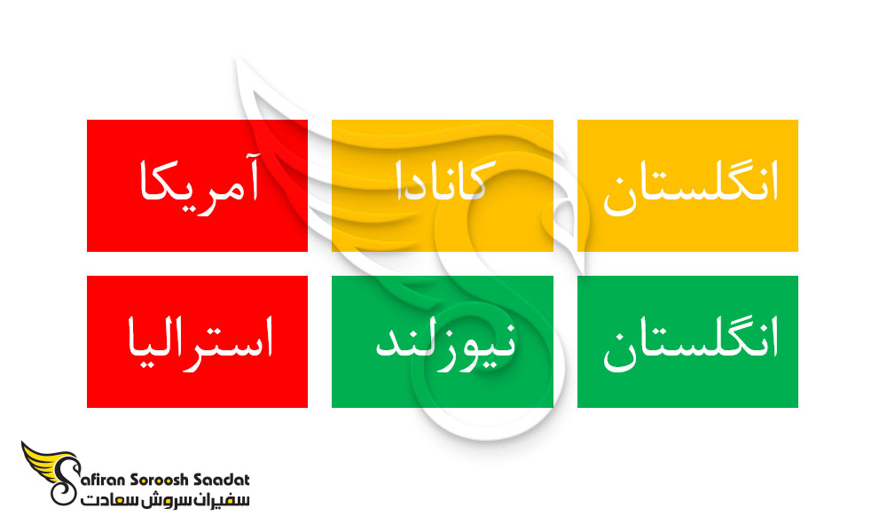 گران ترین کشورهای جهان برای تحصیل رشته دندانپزشکی