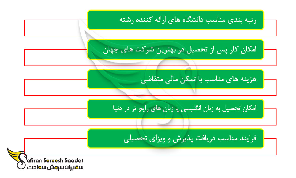 شاخص های انتخاب رشته داروسازی در خارج از کشور