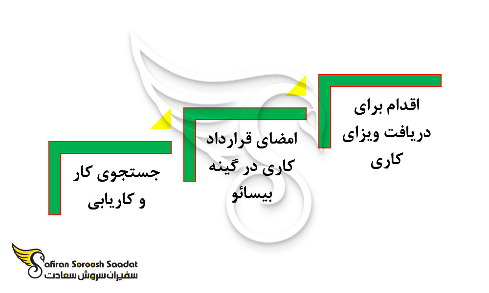پروسه دریافت ویزای کاری گینه بیسائو