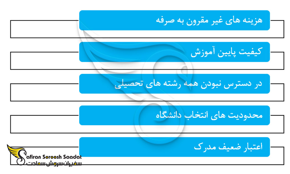 برخی از مزایا و معایب تحصیل کارشناسی در سنت لوسیا