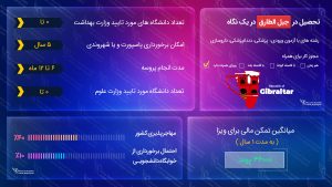 ویزای تحصیلی جبل الطارق