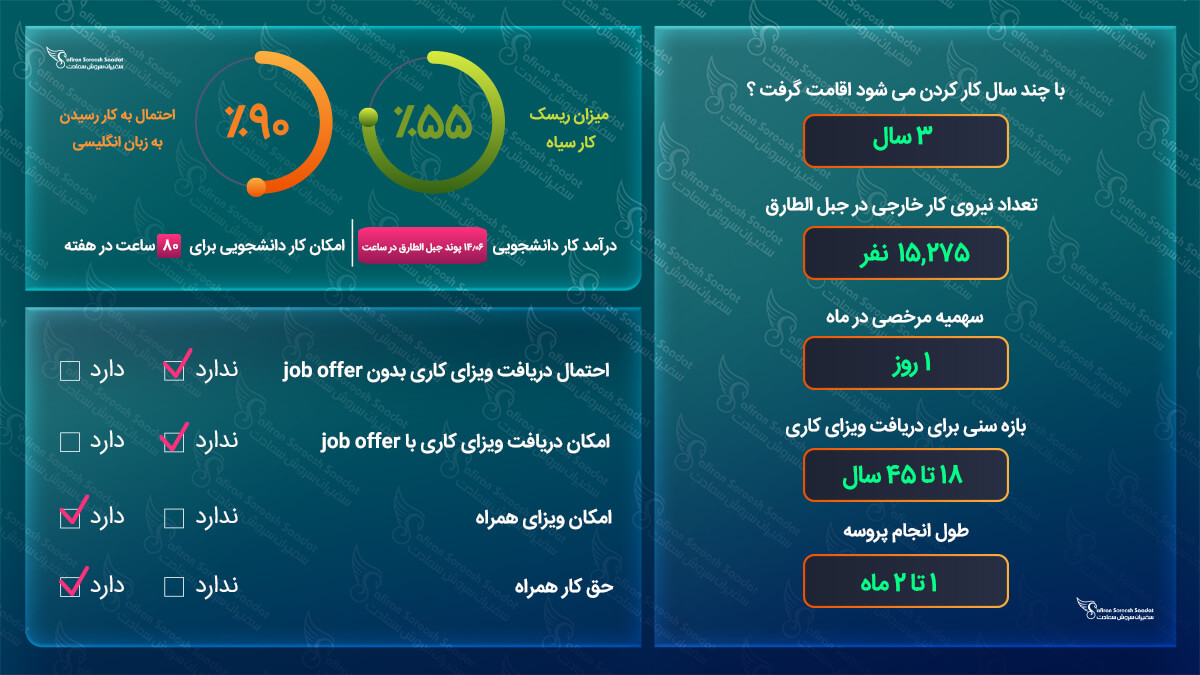ویزای کاری جبل الطارق