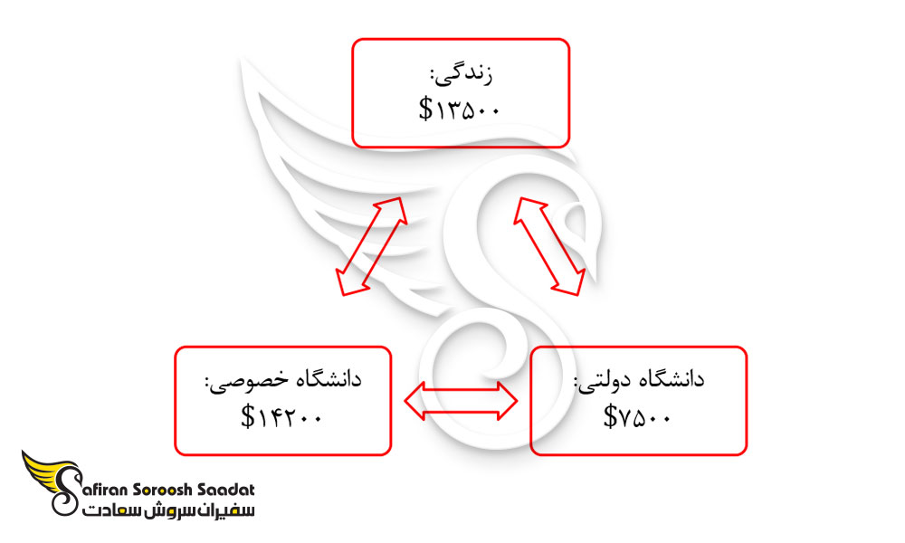 هزینه های تحصیل رشته مدیریت ساخت در ژاپن