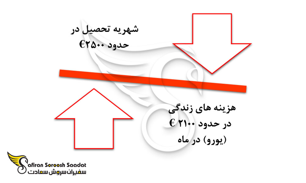 جزئیات هزینه تحصیل مدیریت ساخت در سوئیس