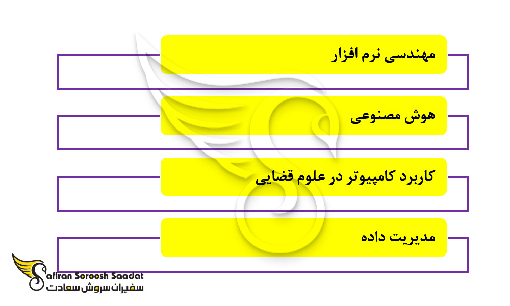 مهم ترین شاخه های علوم کامپیوتر در خارج از کشور