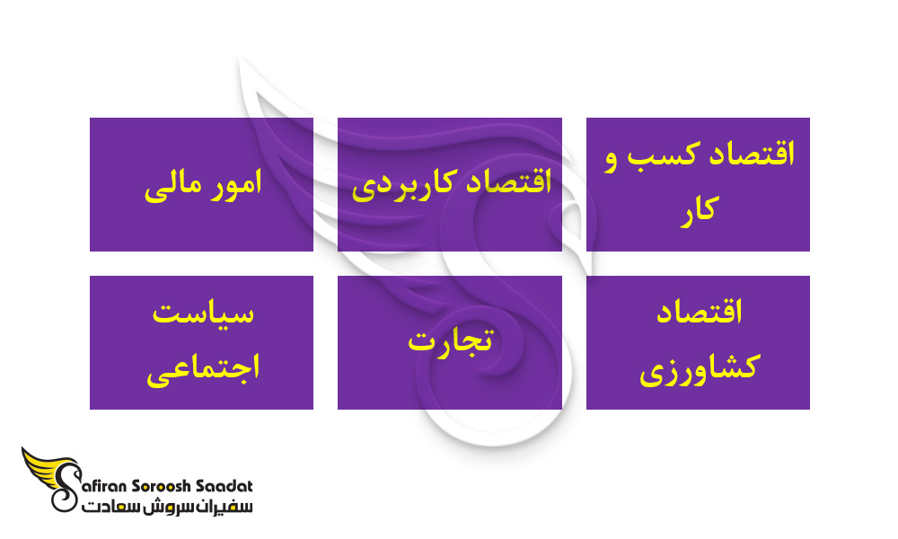 شاخه های اصلی رشته اقتصاد در خارج از کشور