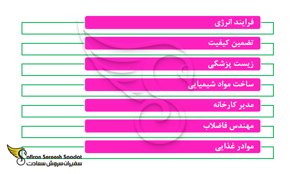 آینده کاری مهندسان شیمی در خارج از کشور