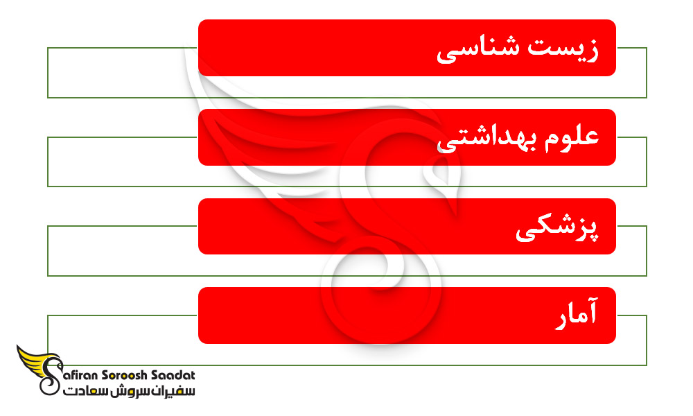 رشته های پیش زمینه تحصیل همه گیر شناسی