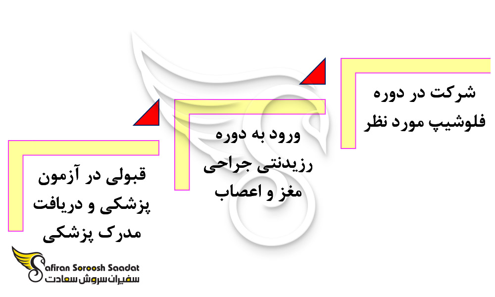 چگونگی تبدیل شدن به یک جراح مغز و اعصاب