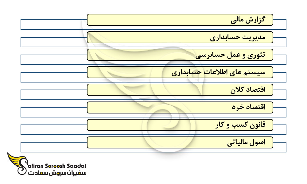 دروس اصلی رشته حسابداری در جهان