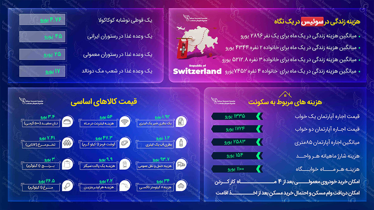 مهاجرت به سوئیس