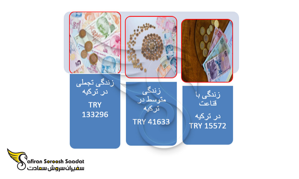 3 نوع سبک زندگی در ترکیه