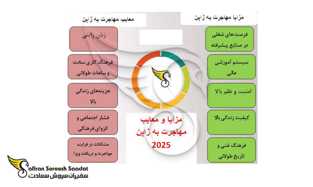 مزایا و معایب مهاجرت به ژاپن
