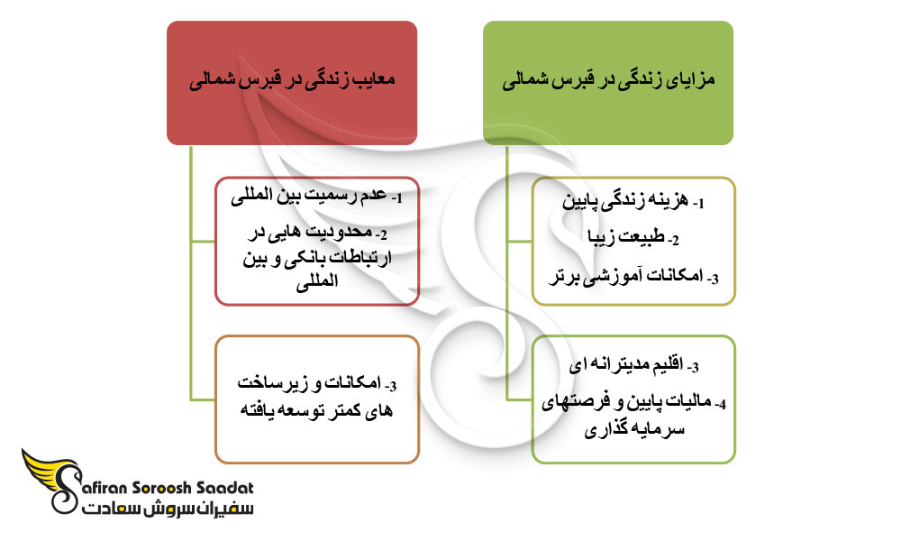 مزایا و معایب زندگی در قبرس شمالی