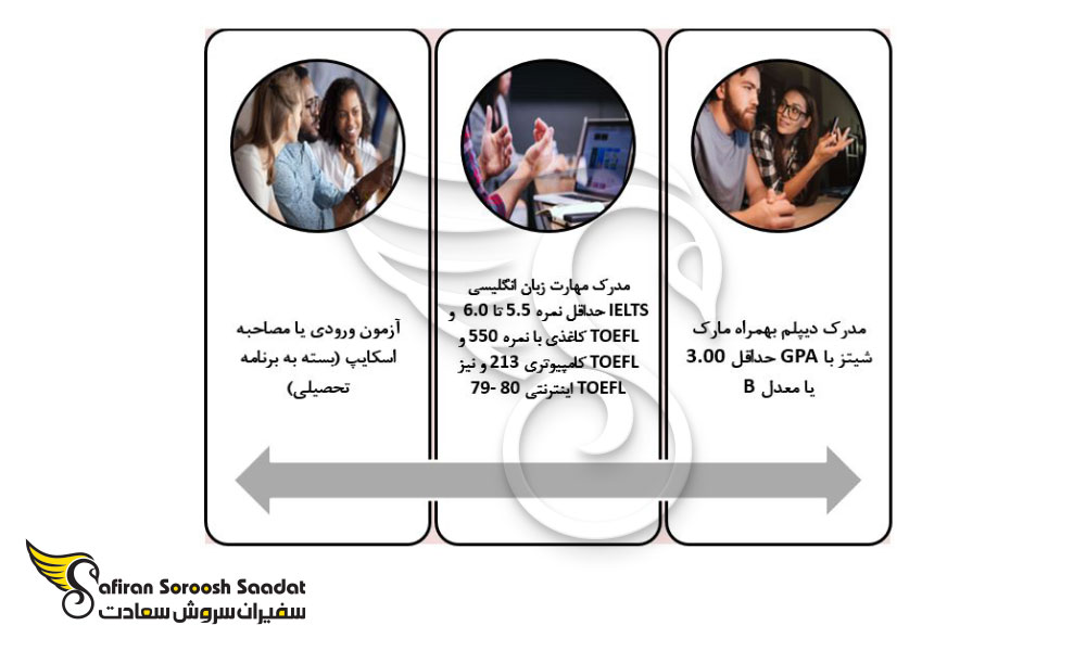 درخواست پذیرش تحصیل و اعزام دانشجو در فنلاند