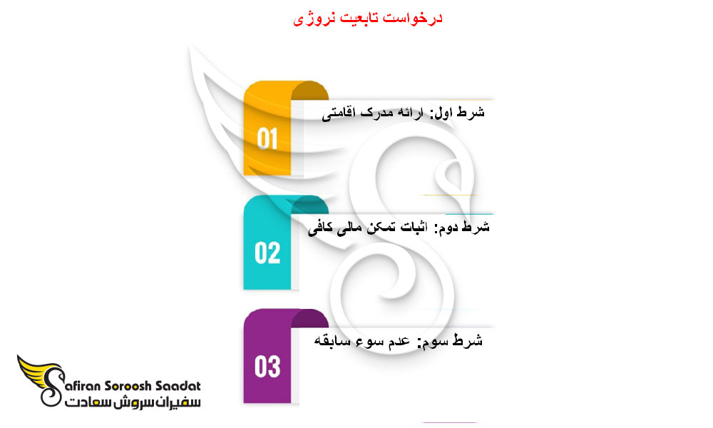 تابعیت در نروژ