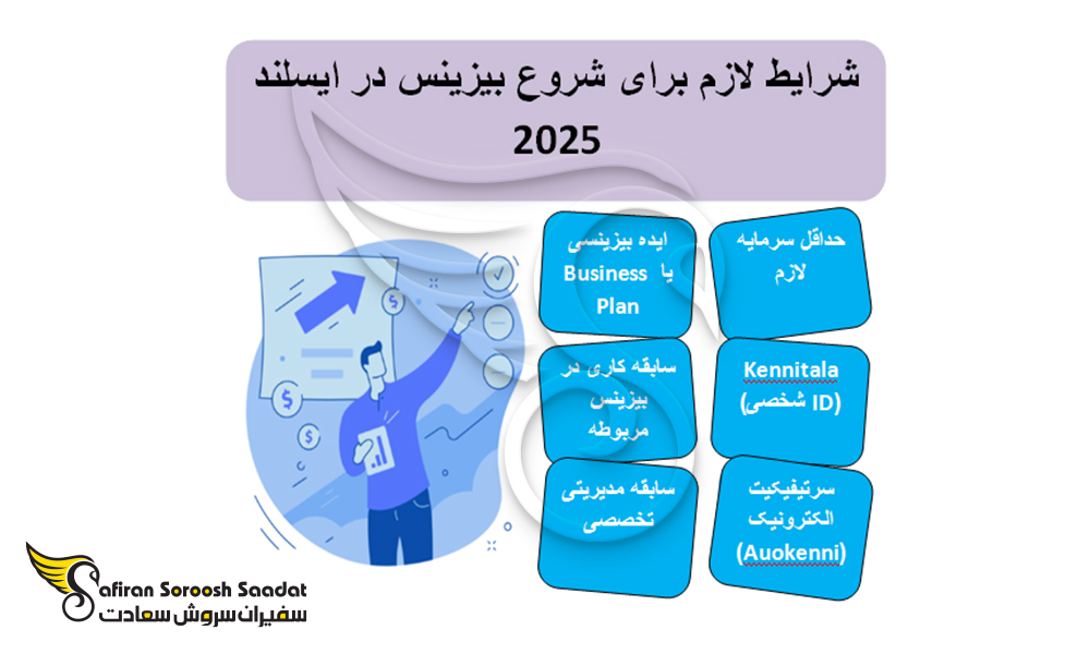 تاسیس شرکت در ایسلند