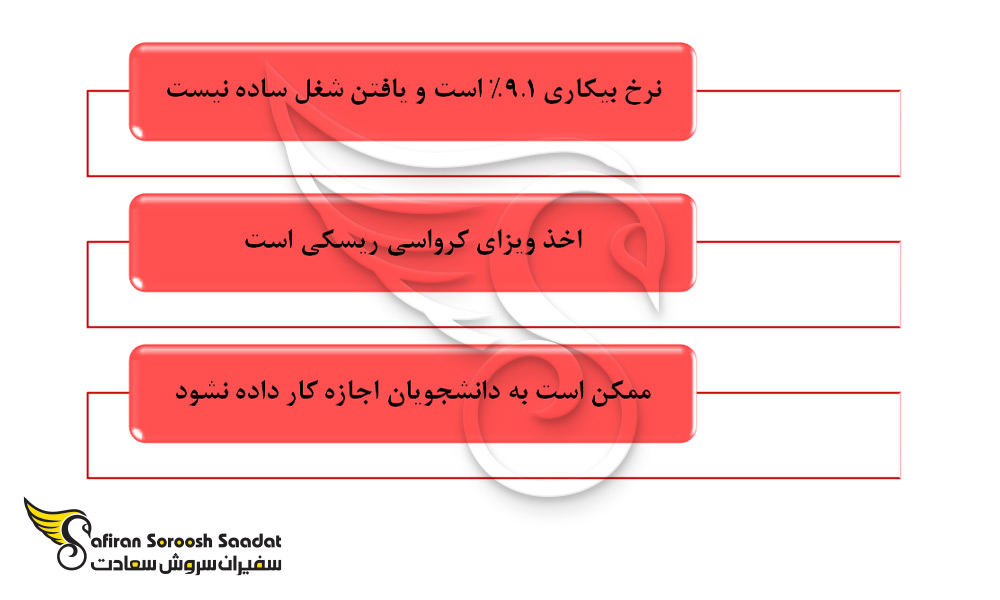 معایب مهاجرت تحصیلی به کرواسی
